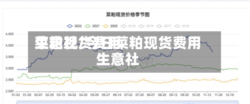 菜粕现货费用
生意社/今日菜粕现货费用
生意社-第2张图片