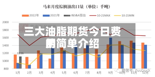 三大油脂期货今日费用
的简单介绍-第2张图片