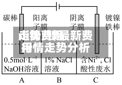 ni镍费用
走势/镍最新费用
行情走势分析