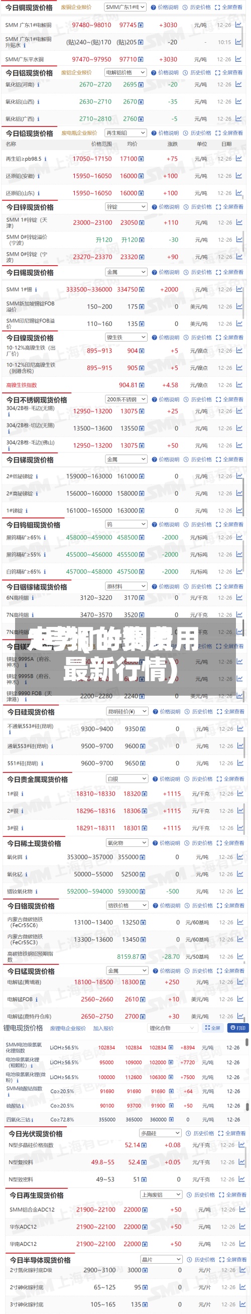 1号铜的费用走势(1#铜费用最新行情)