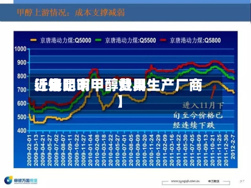 近来
【昆明市甲醇费用
行情昆明甲醇灶具生产厂商】-第2张图片