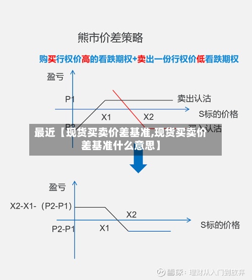 最近【现货买卖价差基准,现货买卖价差基准什么意思】-第2张图片