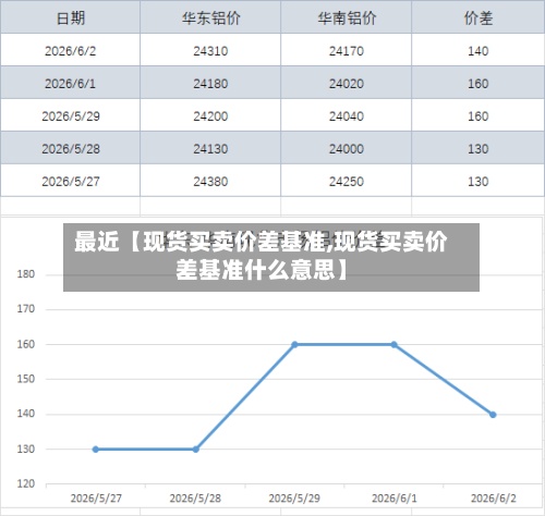 最近【现货买卖价差基准,现货买卖价差基准什么意思】