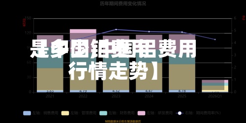 【中国铝费用
是多少,中国铝费用
行情走势】-第3张图片