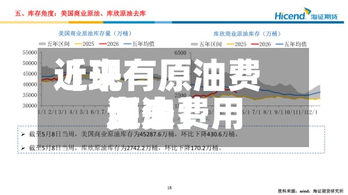 近来
【现有原油费用
近来
原油费用
多少】