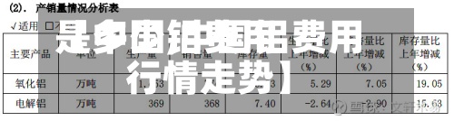 【中国铝费用
是多少,中国铝费用
行情走势】-第2张图片