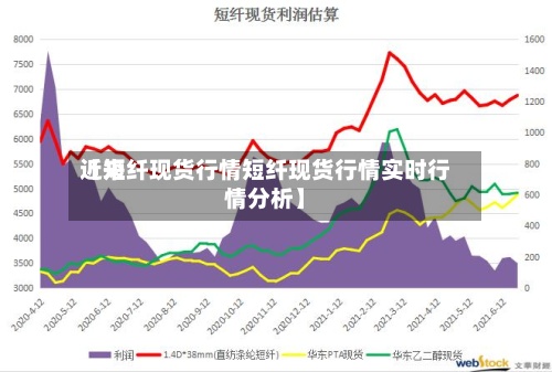 近来【短纤现货行情短纤现货行情实时行情分析】-第2张图片