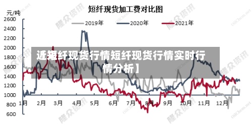 近来
【短纤现货行情短纤现货行情实时行情分析】