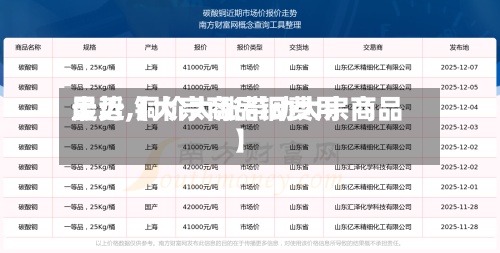 最近【大宗商品铜费用
走势,铜价大涨带动大宗商品】