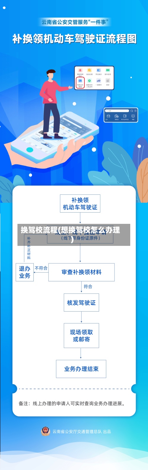 换驾校流程(想换驾校怎么办理)-第2张图片