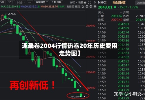 近来【热卷2004行情热卷20年历史费用走势图】
