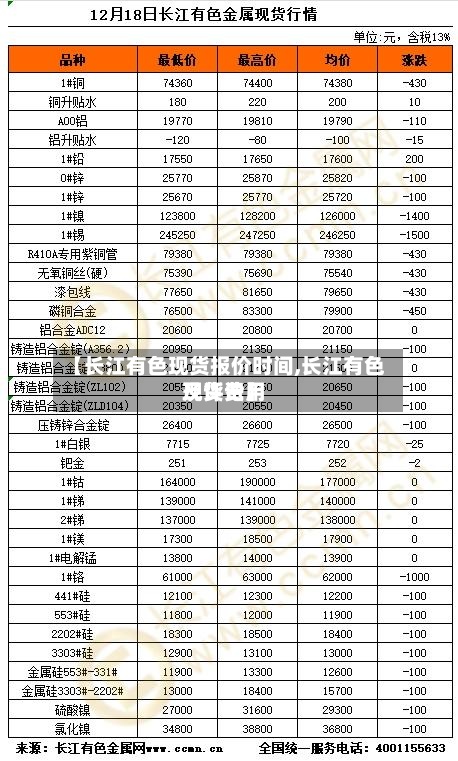 【长江有色现货报价时间,长江有色现货费用
及评论】-第2张图片