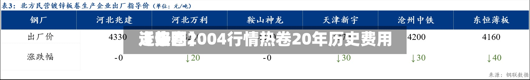近来
【热卷2004行情热卷20年历史费用
走势图】-第2张图片