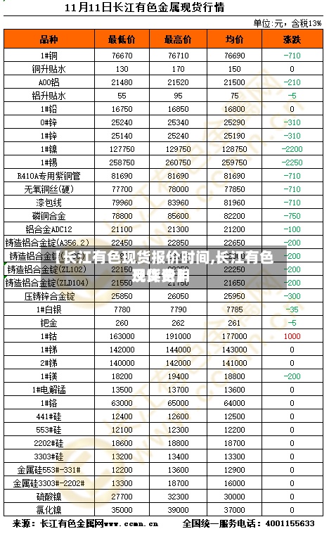 【长江有色现货报价时间,长江有色现货费用
及评论】