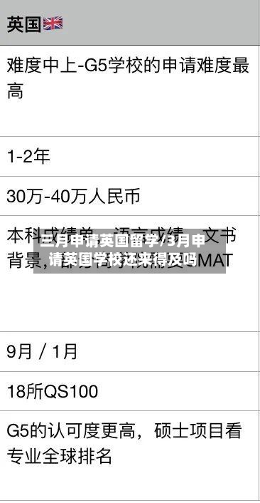 三月申请英国留学/3月申请英国学校还来得及吗-第2张图片