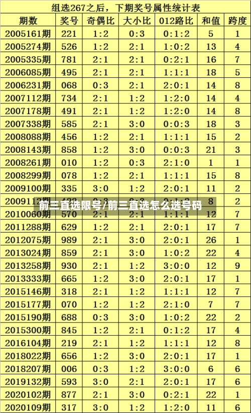 前三直选限号/前三直选怎么选号码
