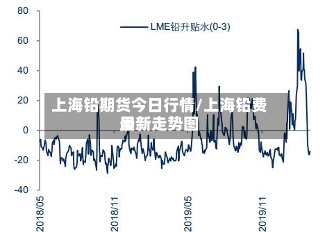 上海铅期货今日行情/上海铅费用
最新走势图-第2张图片