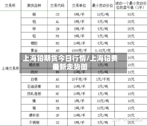 上海铅期货今日行情/上海铅费用
最新走势图-第3张图片