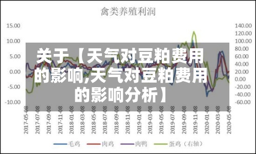 关于【天气对豆粕费用
的影响,天气对豆粕费用
的影响分析】