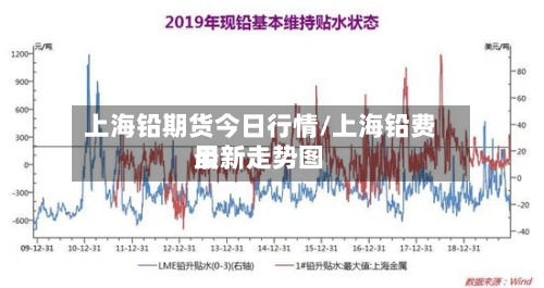上海铅期货今日行情/上海铅费用
最新走势图