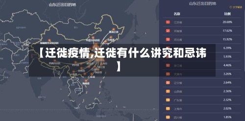 【迁徙疫情,迁徙有什么讲究和忌讳】