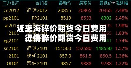 近来
【上海锌价期货今日费用
上海锌价期货今日费用
行情】