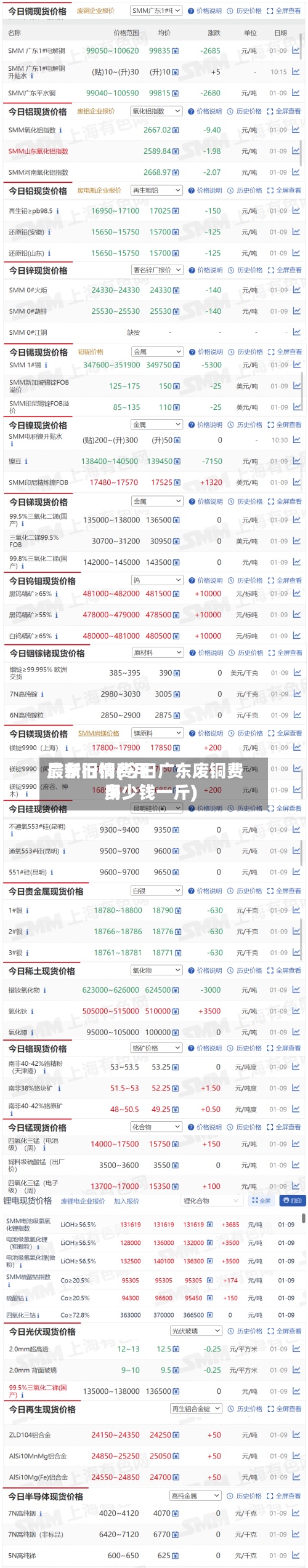 广东旧铜费用最新行情(今日广东废铜费用多少钱一斤)