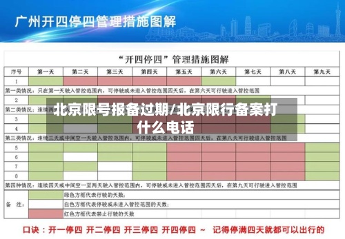 北京限号报备过期/北京限行备案打什么电话