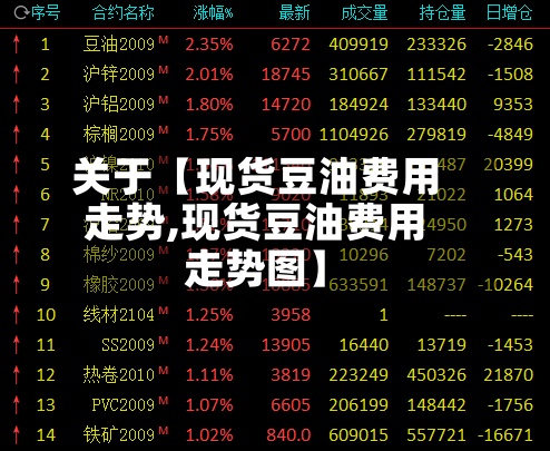 关于【现货豆油费用
走势,现货豆油费用
走势图】