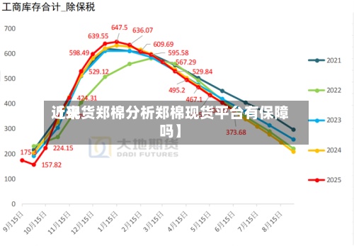 近来
【现货郑棉分析郑棉现货平台有保障吗】-第2张图片