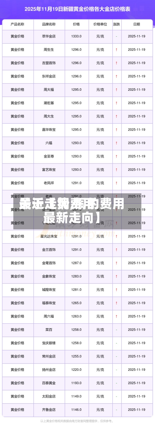 关于【铜费用
最近走势,铜的费用
最新走向】-第2张图片