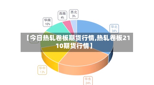 【今日热轧卷板期货行情,热轧卷板2110期货行情】