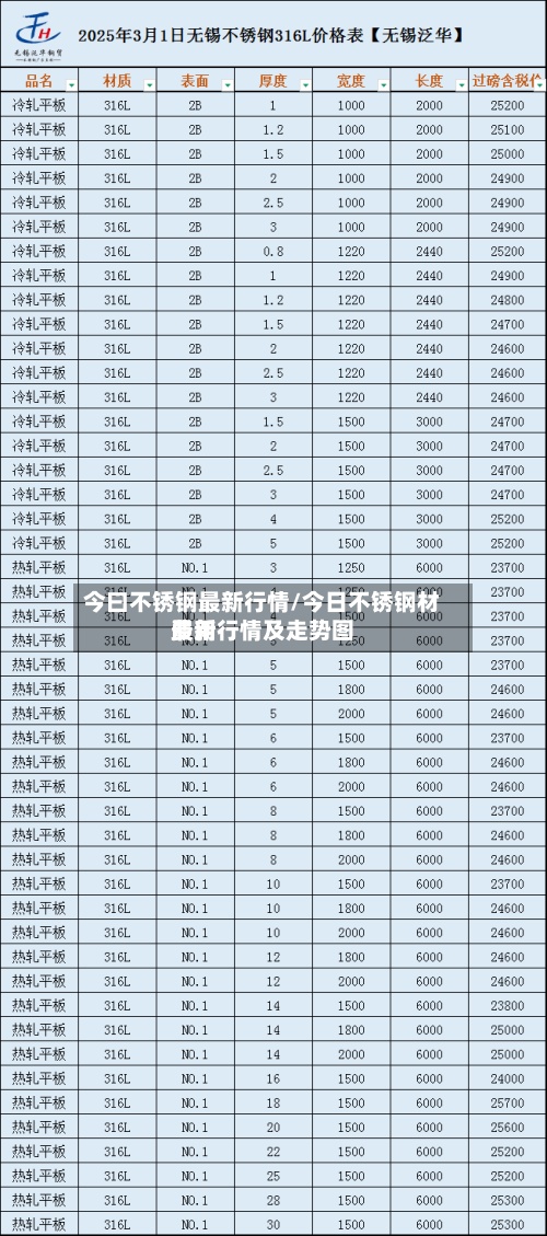 今曰不锈钢最新行情/今日不锈钢材费用
最新行情及走势图