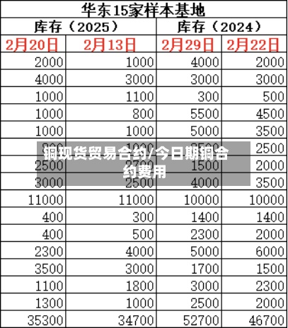 铜现货贸易合约/今日期铜合约费用