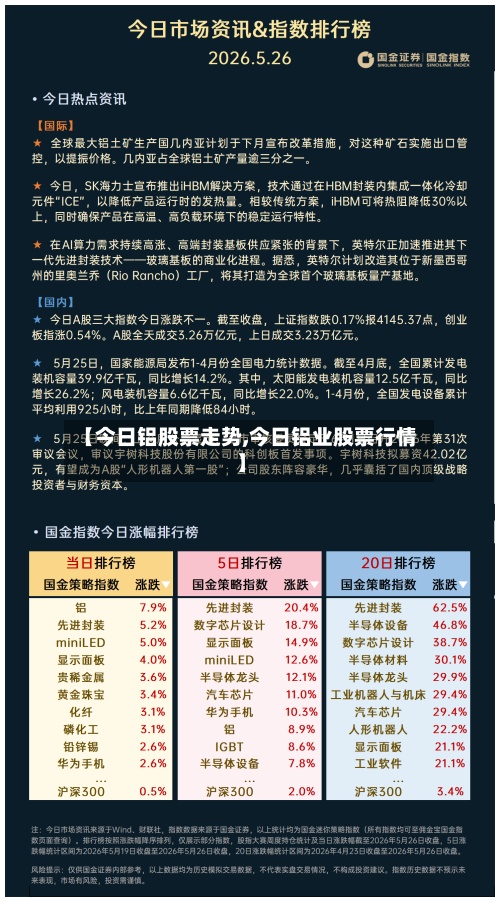 【今日铝股票走势,今日铝业股票行情】