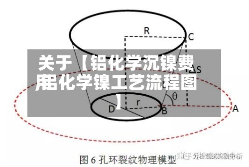 关于【铝化学沉镍费用
,铝化学镍工艺流程图】
