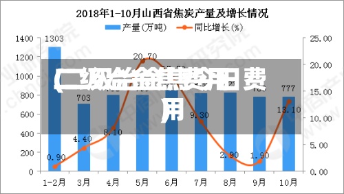 二级冶金焦费用(二级冶金焦今日费用)-第2张图片
