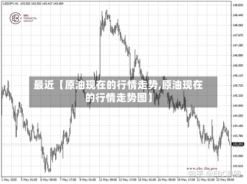 最近【原油现在的行情走势,原油现在的行情走势图】-第2张图片