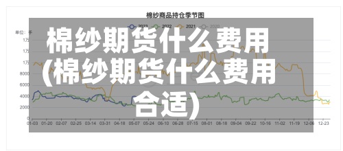 棉纱期货什么费用(棉纱期货什么费用合适)-第3张图片