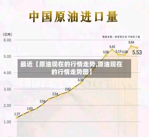 最近【原油现在的行情走势,原油现在的行情走势图】