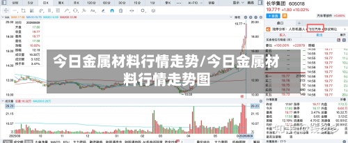 今日金属材料行情走势/今日金属材料行情走势图