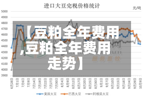【豆粕全年费用
,豆粕全年费用
走势】