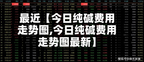 最近【今日纯碱费用
走势图,今日纯碱费用
走势图最新】