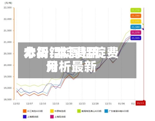 本周铝锭费用
分析/本周铝锭费用
分析最新