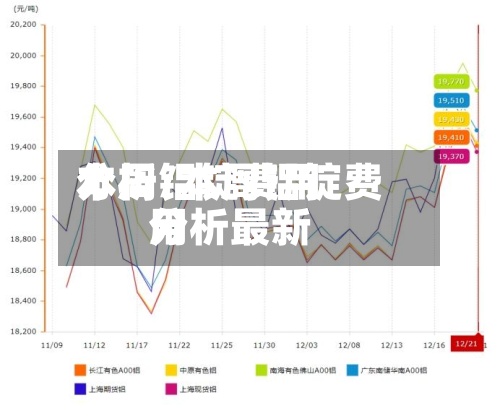 本周铝锭费用
分析/本周铝锭费用
分析最新-第2张图片