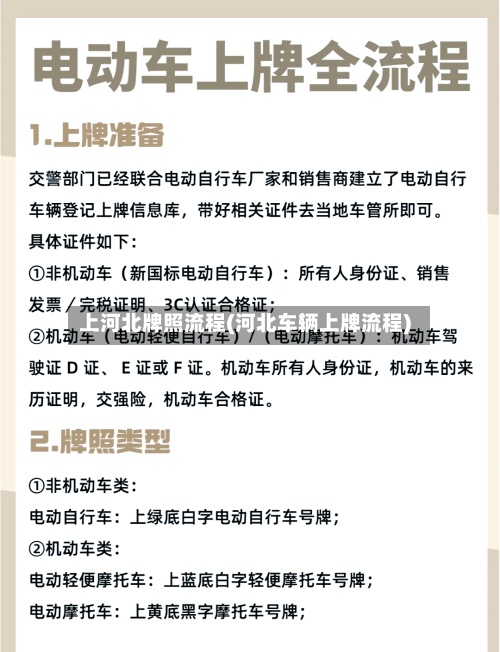 上河北牌照流程(河北车辆上牌流程)