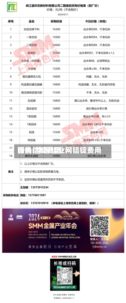 国内铝锭费用
行情/中国铝业网铝锭费用