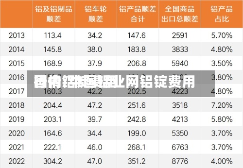 国内铝锭费用
行情/中国铝业网铝锭费用
-第2张图片