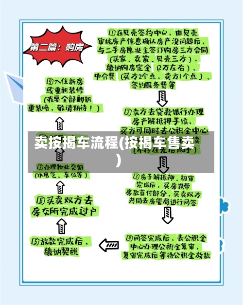 卖按揭车流程(按揭车售卖)