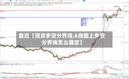 最近【现货多空分界线,k线图上多空分界线怎么确定】